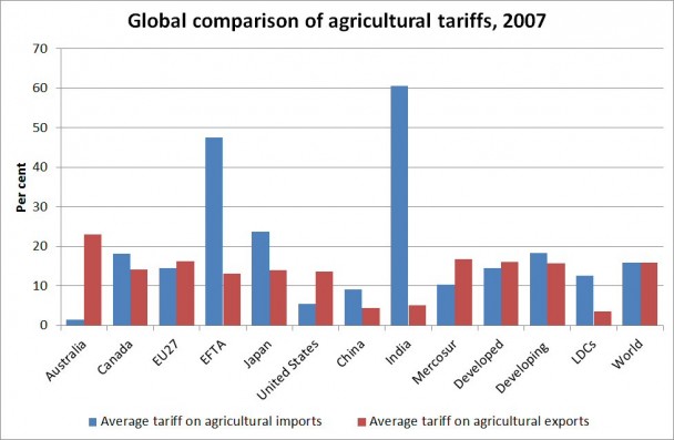Global_tariffs