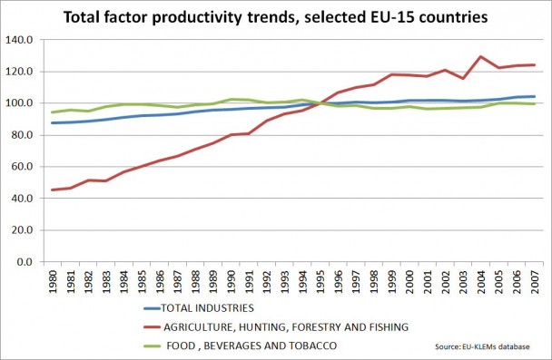 EU_productivity