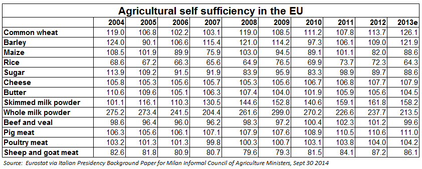 Agricultural-self-sufficiency.jpg
