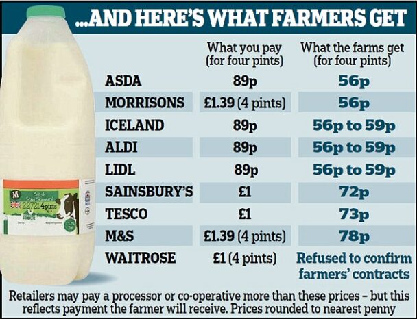 2009 milk prices