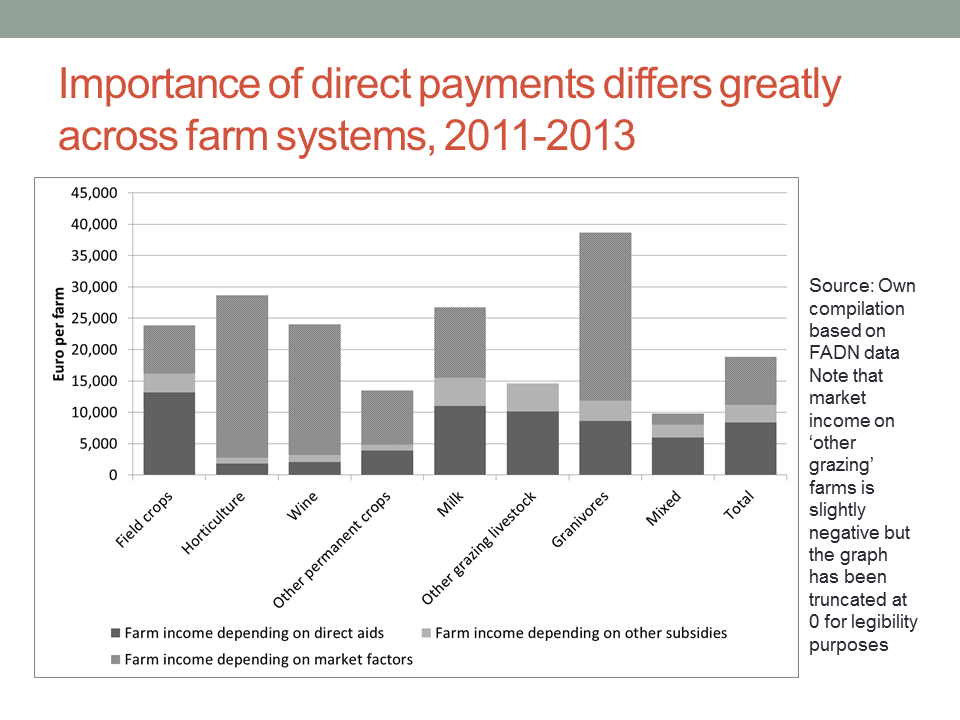 What are farmer subsidy payments?