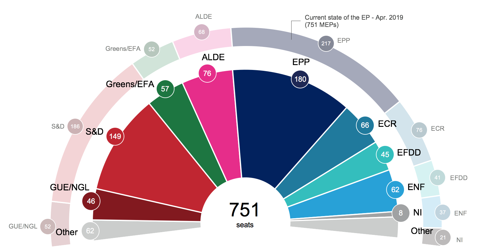 What will the European Parliament elections mean for CAP reform? | CAP ...