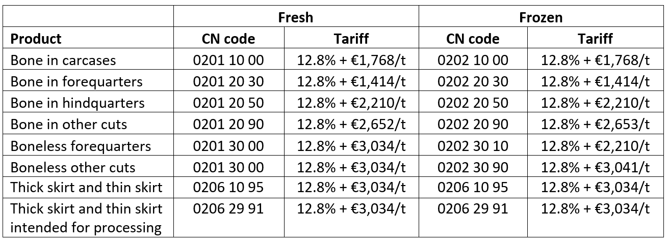 Limited impact of Mercosur Partnership Agreement on the EU beef market ...