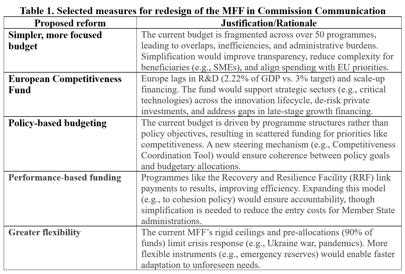 Fitting the CAP into the next MFF long-term budget – CAP Reform